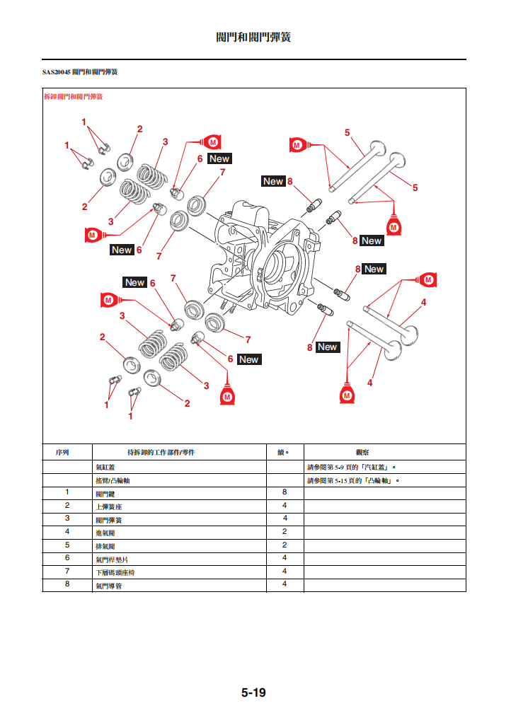 2018 XMAX125維修手冊 PDF（西班牙语＋繁體）｜全車拆解圖｜扭力規格｜原廠維修資料與 DIY 保養指南