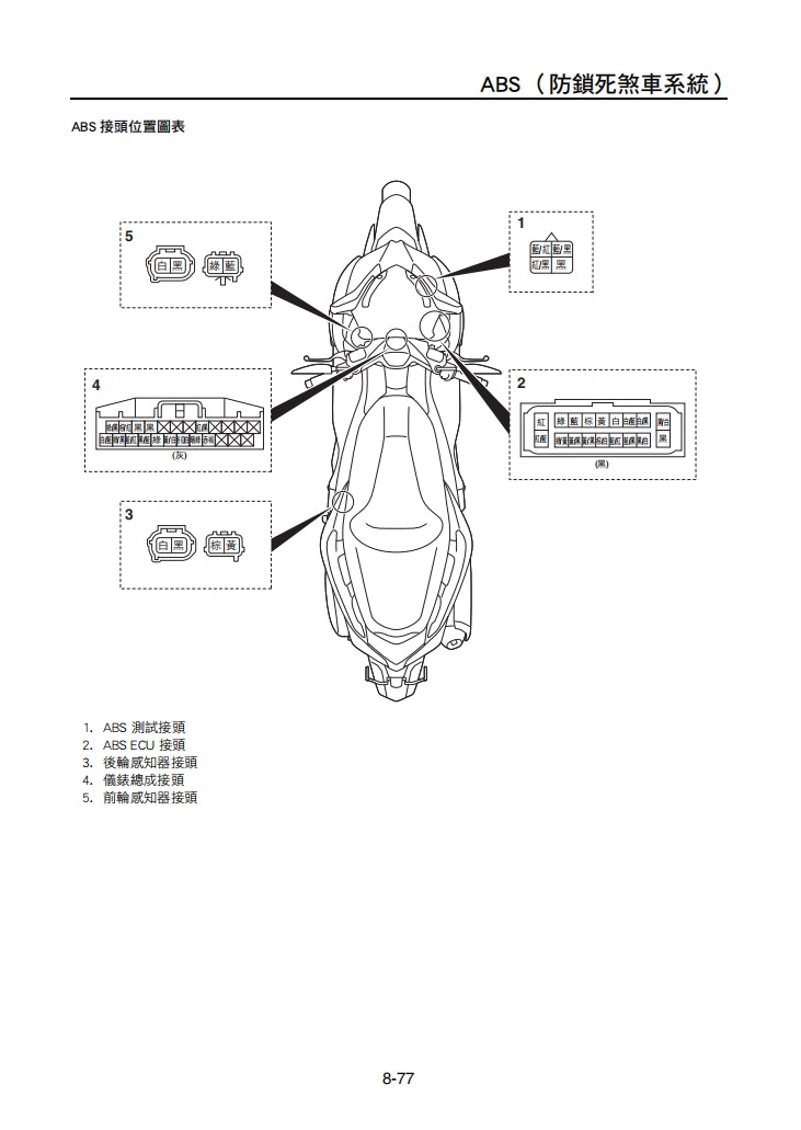 適用於2017 雅馬哈 Xmax300維修參考資料（含英文原文與繁體譯文，含扭矩、電路、故障碼）