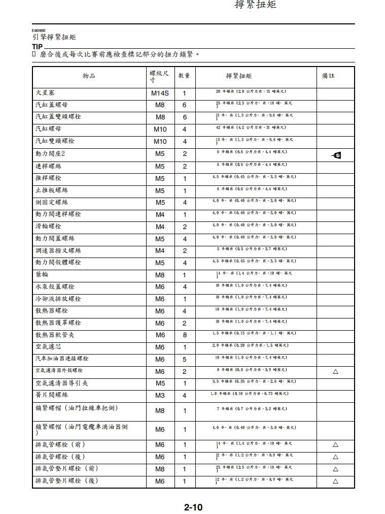 適用於2021年雅馬哈YZ250X維修參考資料（含英文原文與繁體譯文，含扭矩、電路、故障碼）