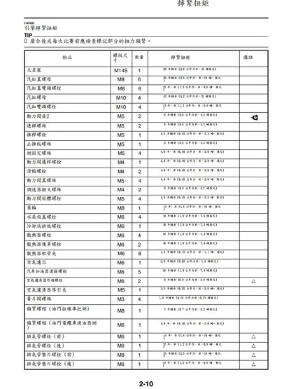 適用於2021年雅馬哈YZ250X維修參考資料（含英文原文與繁體譯文，含扭矩、電路、故障碼）