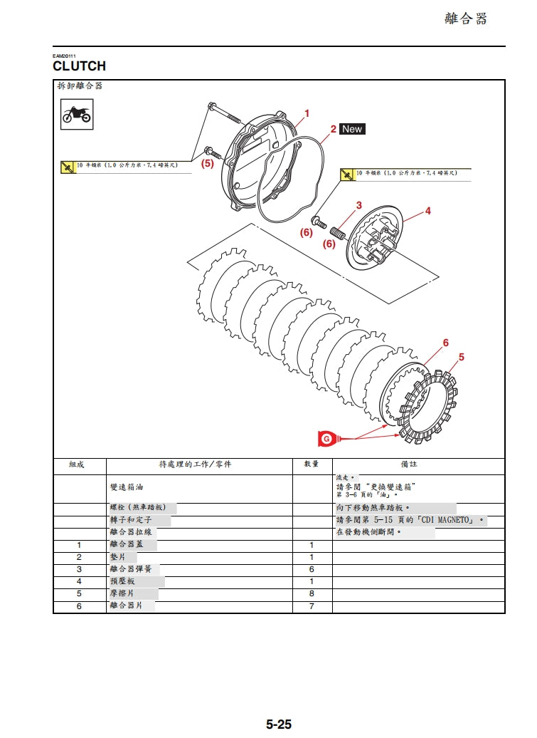 適用於2021年雅馬哈YZ250X維修參考資料（含英文原文與繁體譯文，含扭矩、電路、故障碼）
