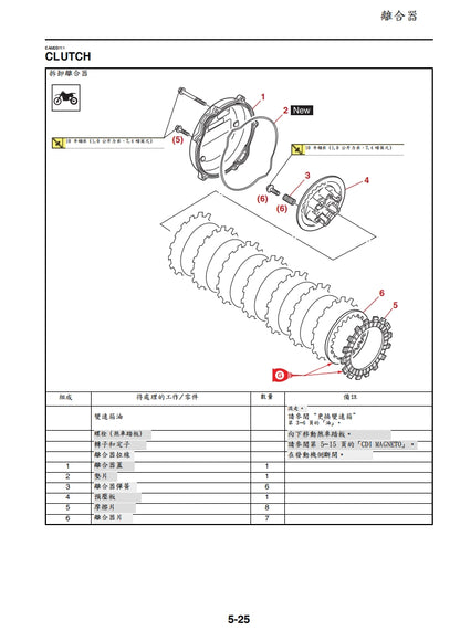 適用於2021年雅馬哈YZ250X維修參考資料（含英文原文與繁體譯文，含扭矩、電路、故障碼）