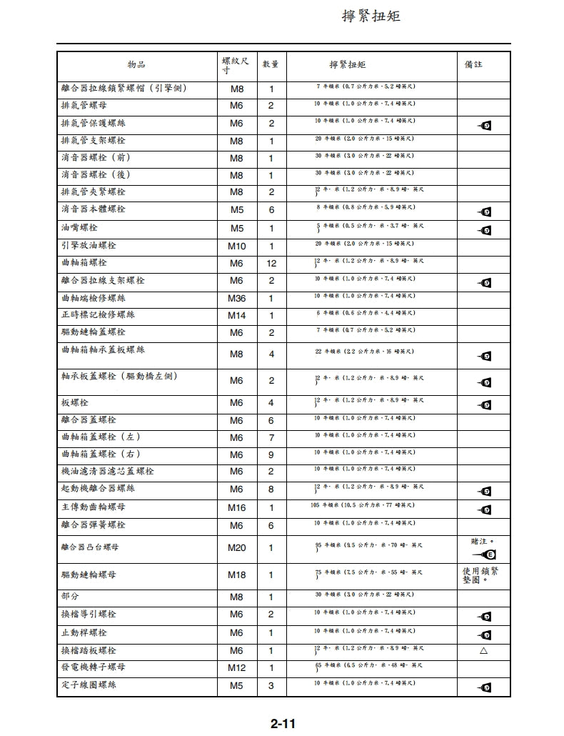 適用於2021年雅馬哈YZ250FX維修參考資料（含英文原文與繁體譯文，含扭矩、電路、故障碼）