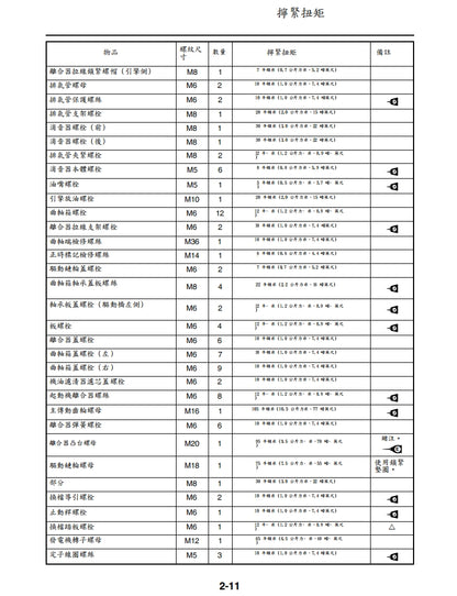 適用於2021年雅馬哈YZ250FX維修參考資料（含英文原文與繁體譯文，含扭矩、電路、故障碼）