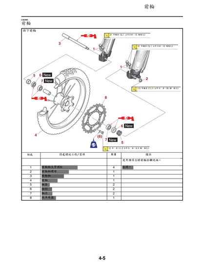 適用於2021年雅馬哈YZ250FX維修參考資料（含英文原文與繁體譯文，含扭矩、電路、故障碼）