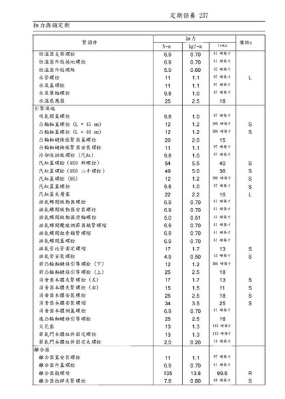 2007川崎z1000維修參考資料（含英文原文與繁體譯文，含扭矩、電路、故障碼）