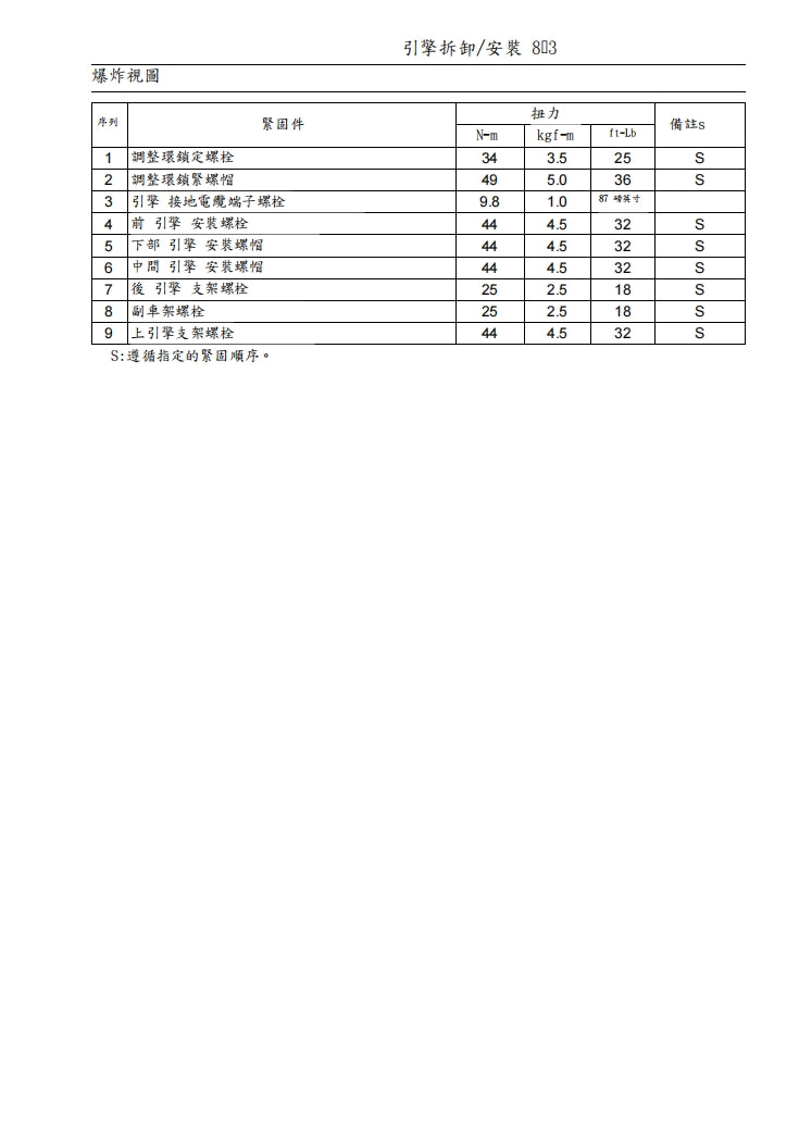 2007川崎z1000維修參考資料（含英文原文與繁體譯文，含扭矩、電路、故障碼）