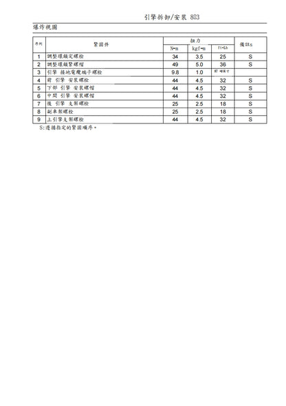 2007川崎z1000維修參考資料（含英文原文與繁體譯文，含扭矩、電路、故障碼）