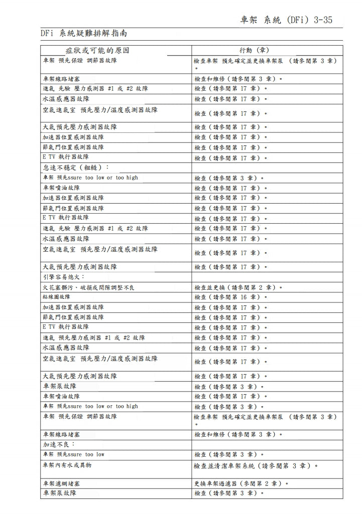 2020年川崎ZH2維修參考資料（含英文原文與繁體譯文，含扭矩、電路、故障碼）