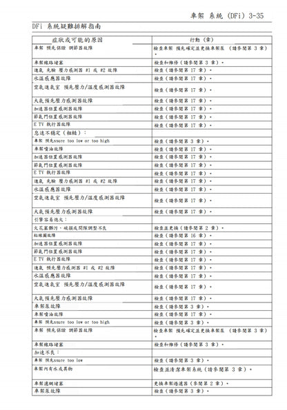 2020年川崎ZH2維修參考資料（含英文原文與繁體譯文，含扭矩、電路、故障碼）