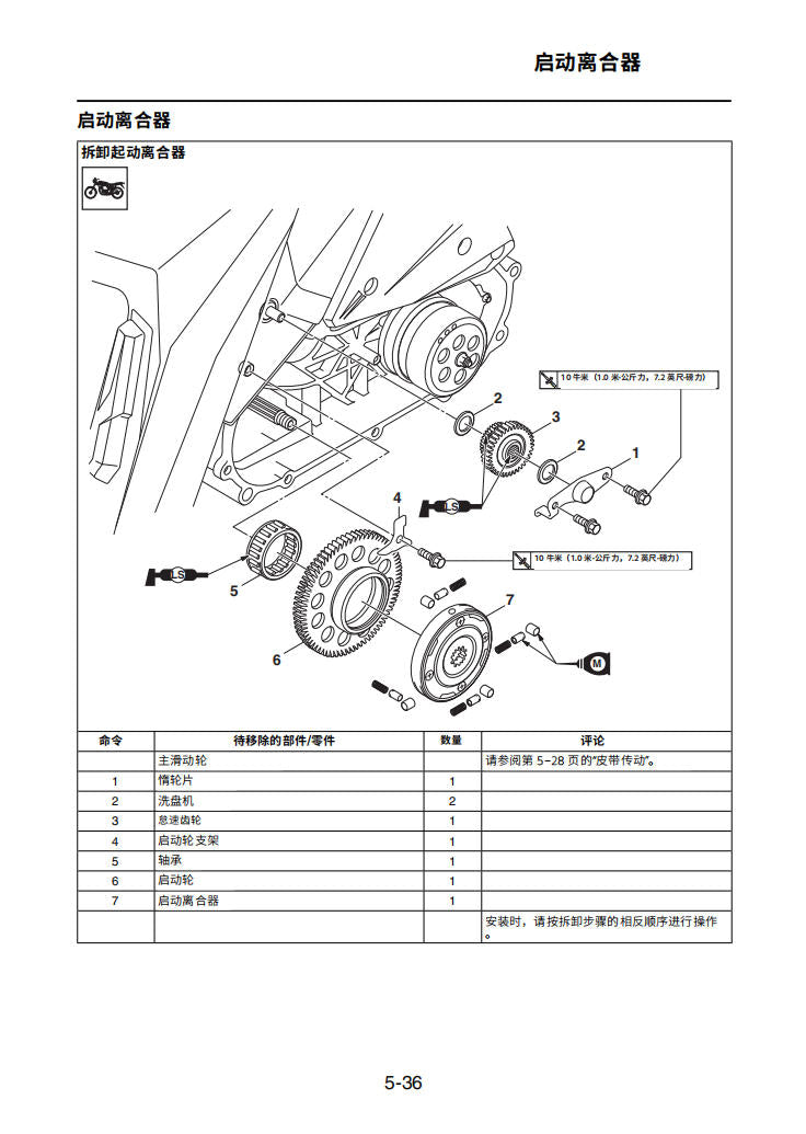 適用於雅马哈2016 bws125维修手冊資料英文和简体中文全车线路图故障代码分析扭矩维修DIY工具