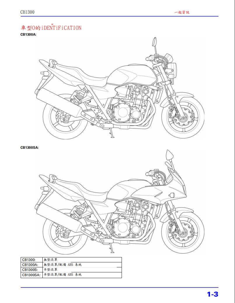 2008本田CB1300維修參考資料（含英文原文與繁體譯文，含扭矩、電路、故障碼）