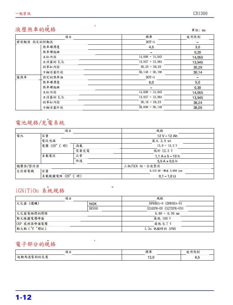 2008本田CB1300維修參考資料（含英文原文與繁體譯文，含扭矩、電路、故障碼）