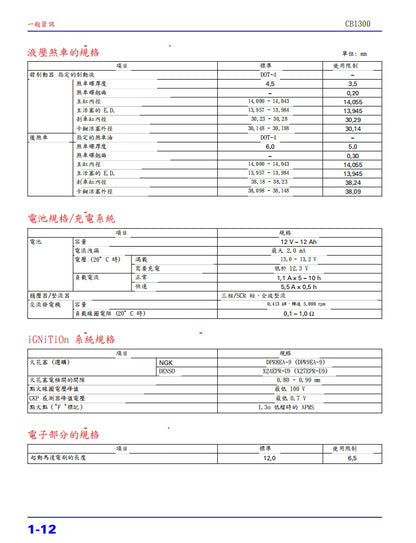 2008本田CB1300維修參考資料（含英文原文與繁體譯文，含扭矩、電路、故障碼）