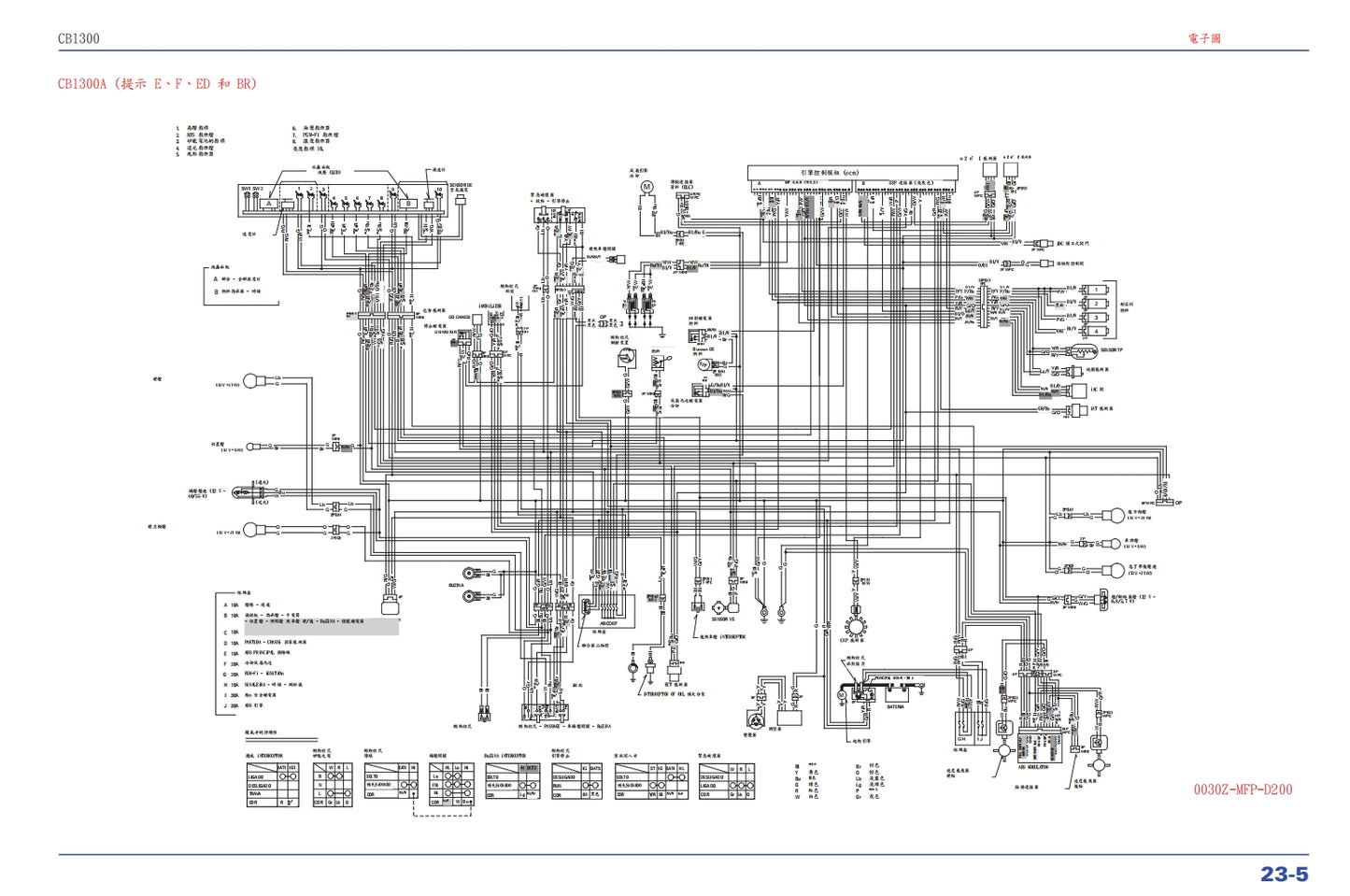 2008本田CB1300維修參考資料（含英文原文與繁體譯文，含扭矩、電路、故障碼）