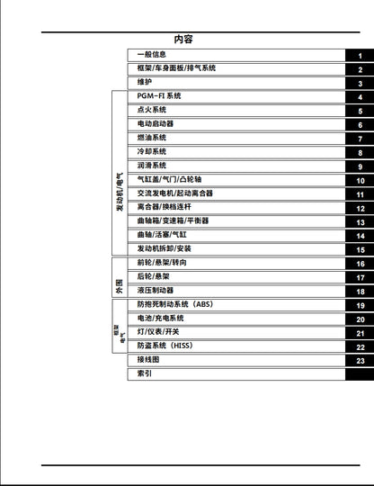 適用於2023 Honda CB750 维修資料 英文和简体中文全车线路图故障代码分析扭矩维修DIY工具