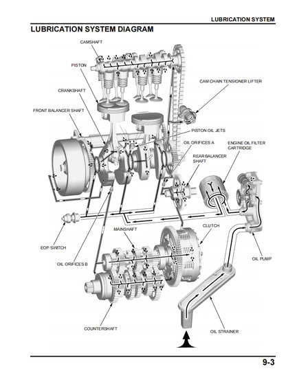 Honda 2023 CB750 Service Manual Vehicle parts disassembly diagram fault code query vehicle torque data and circuit diagram