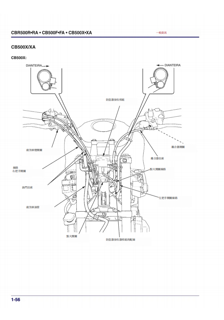 2014-2019 CBR500R CB500F CB500X維修手冊 PDF（葡萄牙語＋繁體）｜全車拆解圖｜扭力規格｜原廠維修資料與 DIY 保養指南
