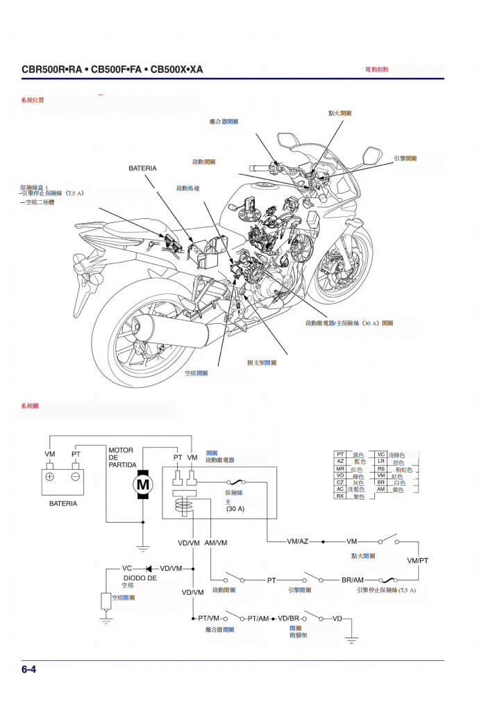 2014-2019 CBR500R CB500F CB500X維修手冊 PDF（葡萄牙語＋繁體）｜全車拆解圖｜扭力規格｜原廠維修資料與 DIY 保養指南