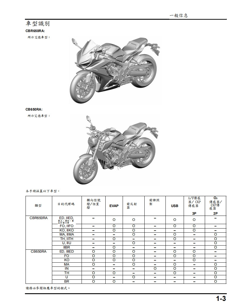 2021-2023年本田CBR650R CB650R維修參考資料（含英文原文與繁體譯文，含扭矩、電路、故障碼）