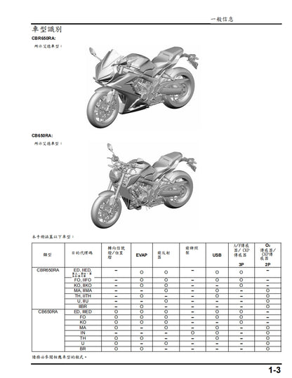 2021-2023年本田CBR650R CB650R維修參考資料（含英文原文與繁體譯文，含扭矩、電路、故障碼）