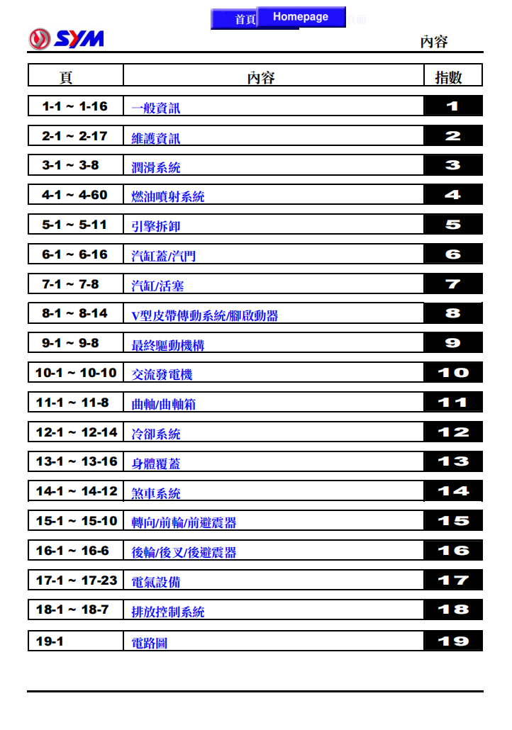 三陽Sym-CityCom-300i維修手冊 PDF（英文＋繁體）｜全車拆解圖｜扭力規格｜原廠維修資料與 DIY 保養指南