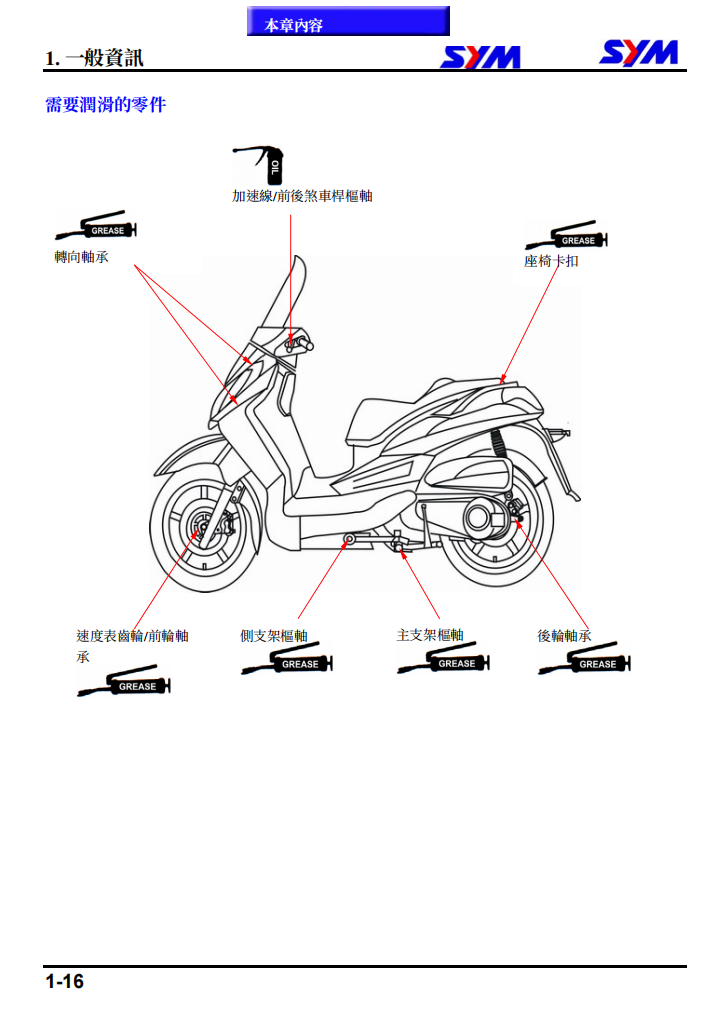 三陽Sym-CityCom-300i維修手冊 PDF（英文＋繁體）｜全車拆解圖｜扭力規格｜原廠維修資料與 DIY 保養指南