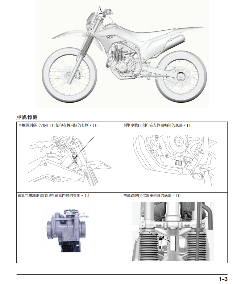 2019-2023 CRF250F維修手冊 PDF（西班牙語＋繁體）｜全車拆解圖｜扭力規格｜原廠維修資料與 DIY 保養指南