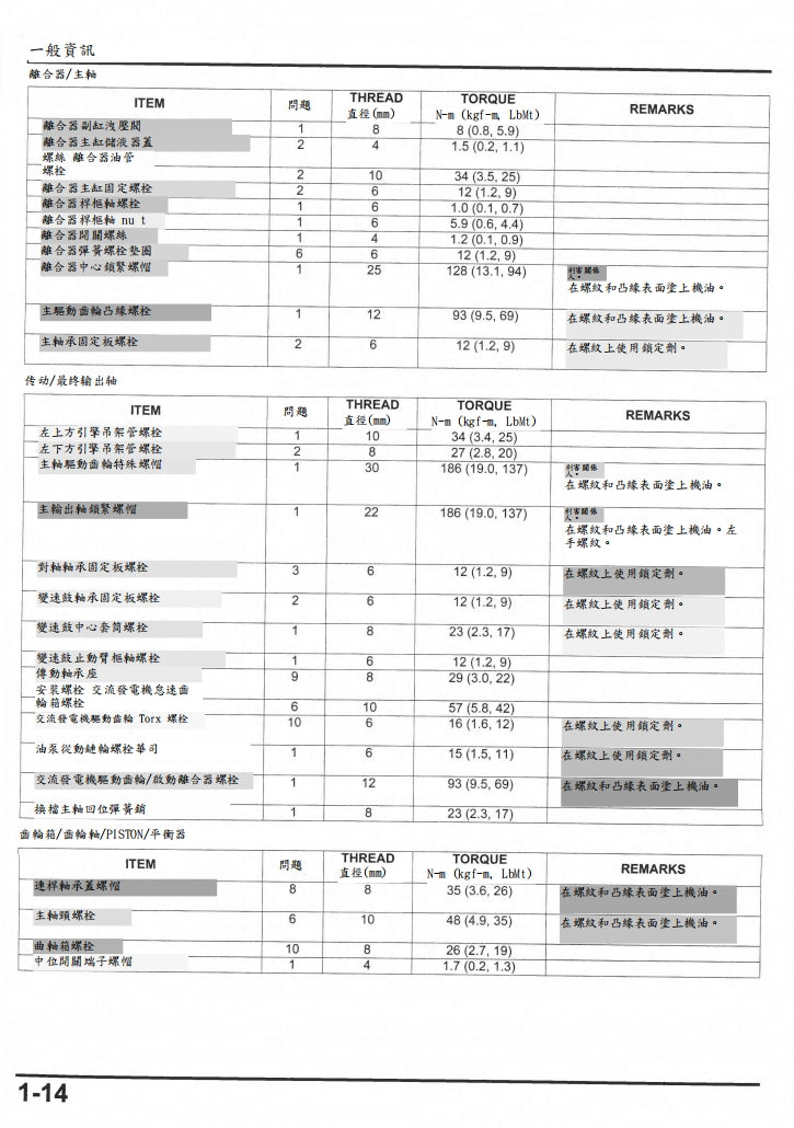 適用於本田2014-2017 CTX1300 維修參考資料（含英文原文與繁體譯文，含扭矩、電路、故障碼）