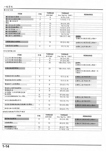 適用於本田2014-2017 CTX1300 維修參考資料（含英文原文與繁體譯文，含扭矩、電路、故障碼）