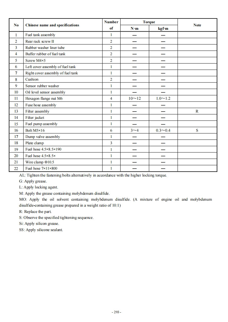 benelli IMPERIALE 400 BJ400-8 service manual 贝纳利帝国400 维修手册简体中文和英文全车线路图故障代码分析扭矩维修DIY工具