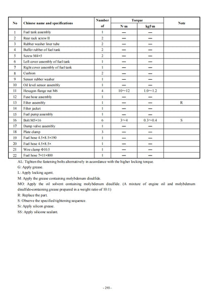 benelli IMPERIALE 400 BJ400-8 service manual 贝纳利帝国400 维修手册简体中文和英文全车线路图故障代码分析扭矩维修DIY工具