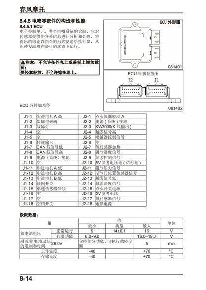 適用於2020春风ST狒狒 CF125-3A service manual维修資料简体中文全车线路图故障代码分析扭矩维修DIY工具