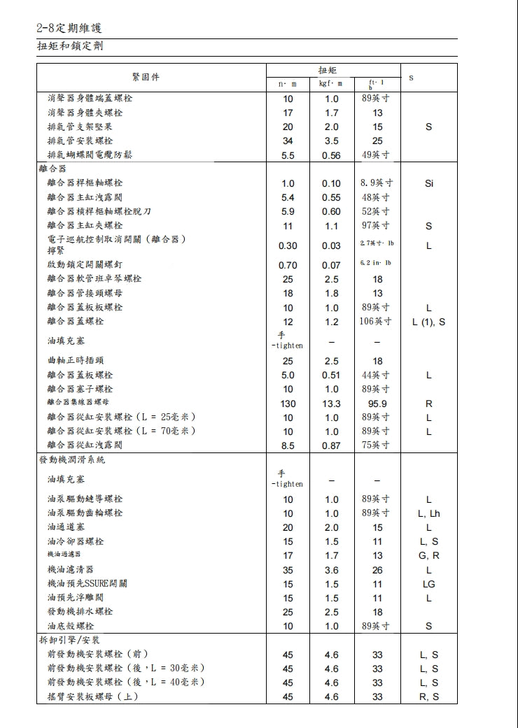 適用於2018川崎H2SX維修參考資料（含英文原文與繁體譯文，含扭矩、電路、故障碼）