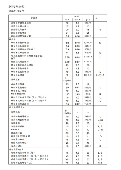 適用於2018川崎H2SX維修參考資料（含英文原文與繁體譯文，含扭矩、電路、故障碼）