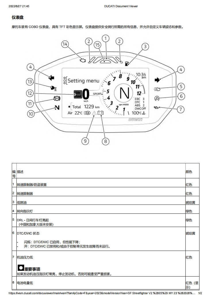 適用於Ducati 2023 街霸V2维修參考資料简体中文全车拆解图扭矩表维修工具