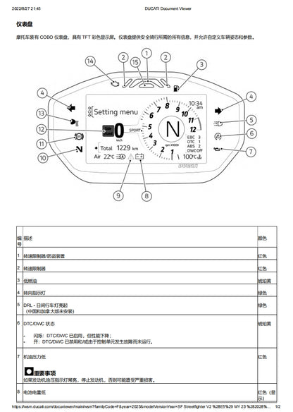 適用於Ducati 2023 街霸V2维修參考資料简体中文全车拆解图扭矩表维修工具