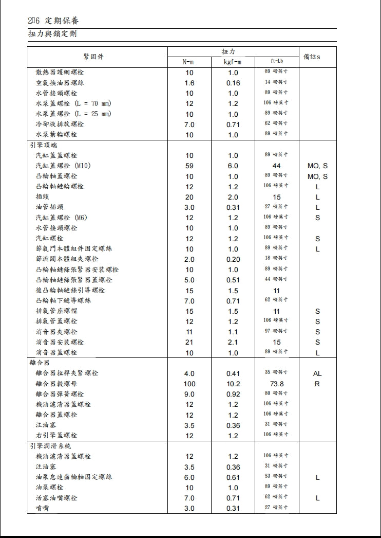 2017-2018川崎ninja1000 z1000sx維修參考資料（含英文原文與繁體譯文，含扭矩、電路、故障碼）
