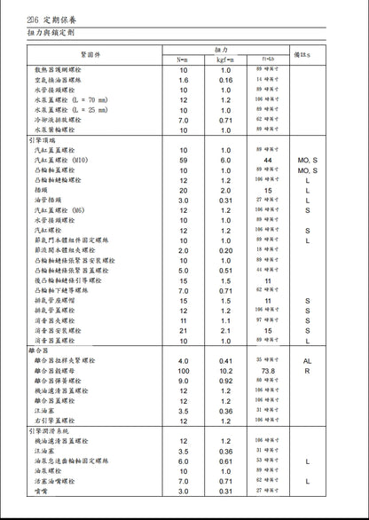 2017-2018川崎ninja1000 z1000sx維修參考資料（含英文原文與繁體譯文，含扭矩、電路、故障碼）