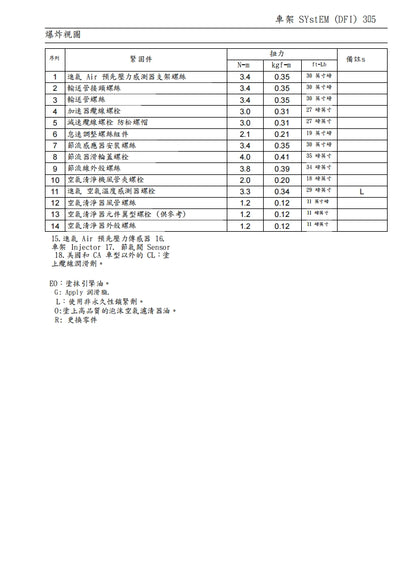 2017-2018川崎ninja1000 z1000sx維修參考資料（含英文原文與繁體譯文，含扭矩、電路、故障碼）