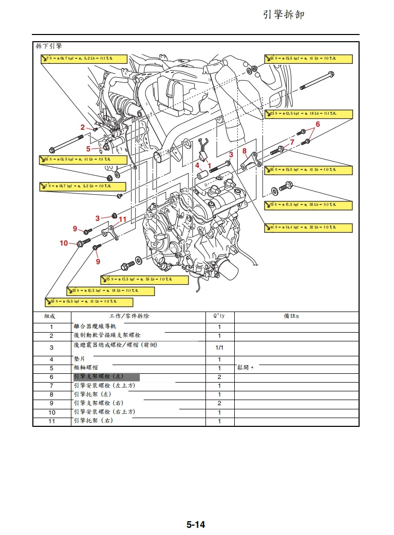 適用於2021-2022年雅馬哈MT07維修參考資料（含英文原文與繁體譯文，含扭矩、電路、故障碼）