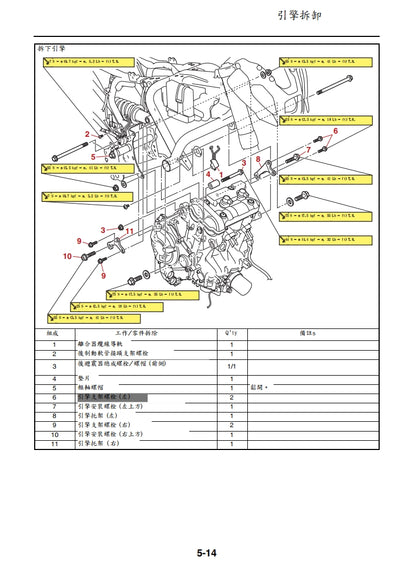 適用於2021-2022年雅馬哈MT07維修參考資料（含英文原文與繁體譯文，含扭矩、電路、故障碼）