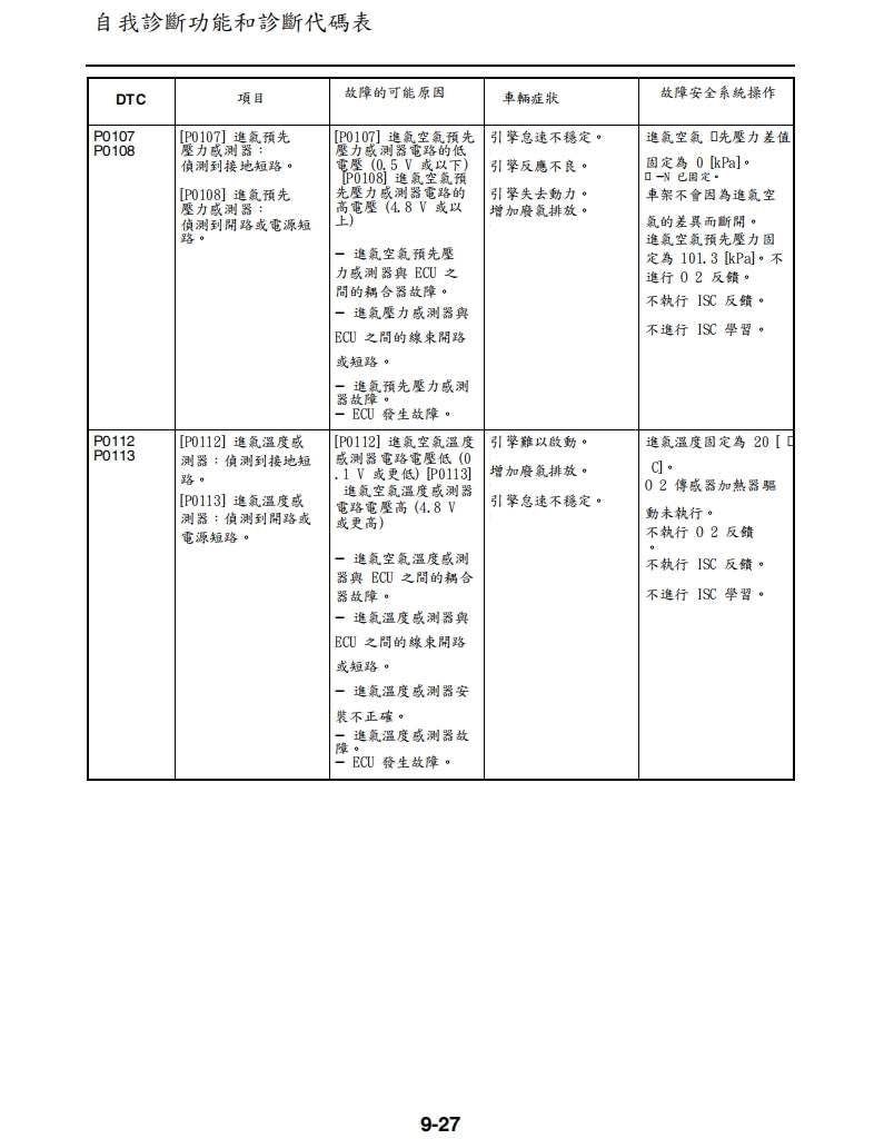 適用於2021-2022年雅馬哈MT07維修參考資料（含英文原文與繁體譯文，含扭矩、電路、故障碼）