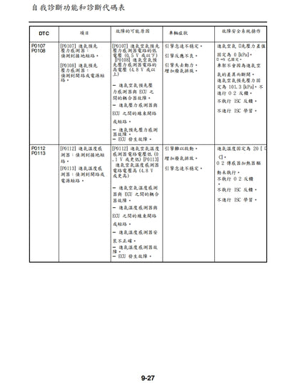 適用於2021-2022年雅馬哈MT07維修參考資料（含英文原文與繁體譯文，含扭矩、電路、故障碼）