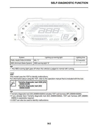 yamaha 2021-2022 MT07 Service Manual Vehicle parts disassembly diagram fault code query vehicle torque data and circuit diagram