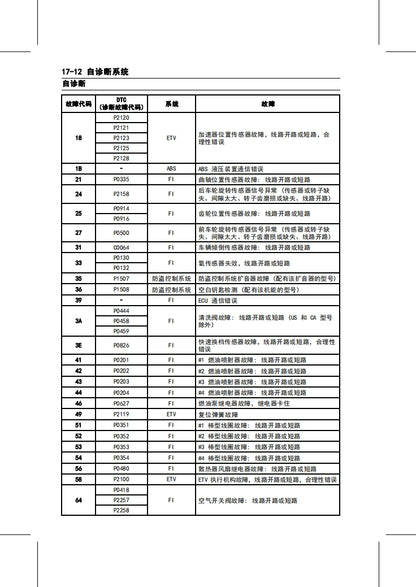 適用於2019 ninja1000 sx Service Manual 川崎忍者1000维修資料 英文和简体中文全车线路图故障代码分析扭矩维修DIY工具