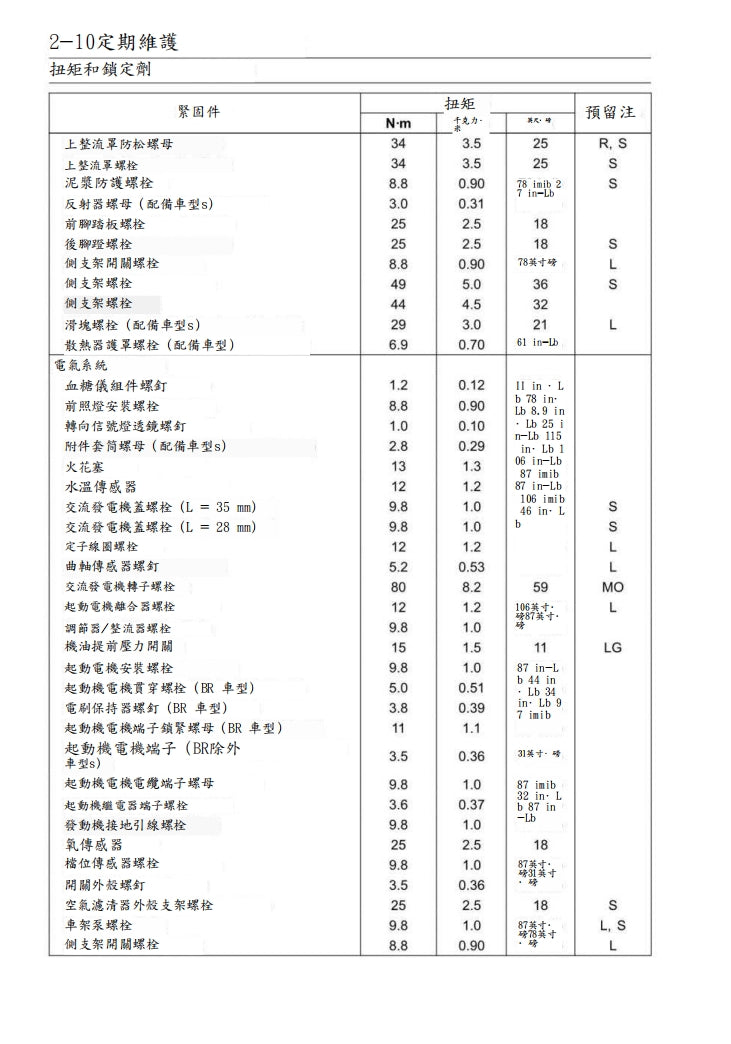 適用於川崎2020年ninja400維修參考資料（含英文原文與繁體譯文，含扭矩、電路、故障碼）