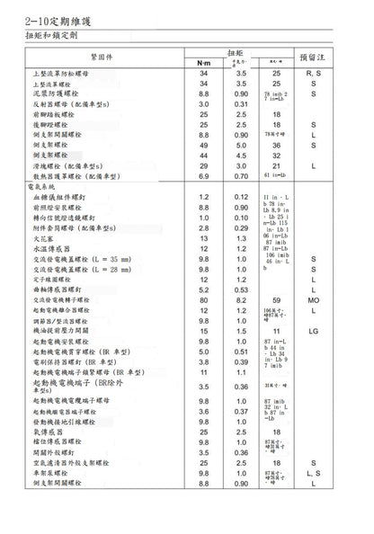 適用於川崎2020年ninja400維修參考資料（含英文原文與繁體譯文，含扭矩、電路、故障碼）