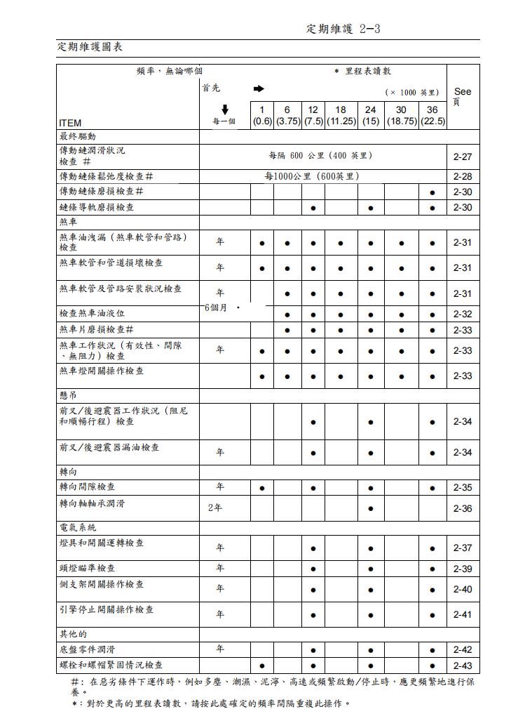 2009 川崎 ninja650R ER6F維修手冊 PDF（英文＋繁體）｜全車拆解圖｜扭力規格｜原廠維修資料與 DIY 保養指南