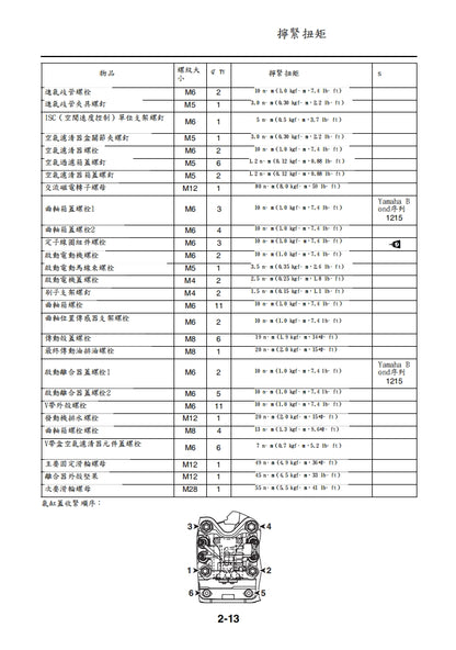 適用於2017年雅馬哈NMAX維修參考資料（含英文原文與繁體譯文，含扭矩、電路、故障碼）